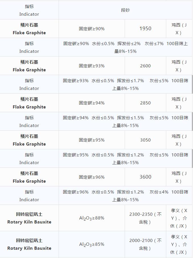 磨料材料現貨價格